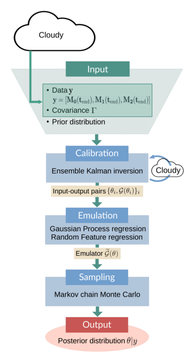 cloudy_schematic