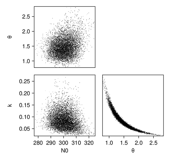 pairplot_posterior_rf-vec