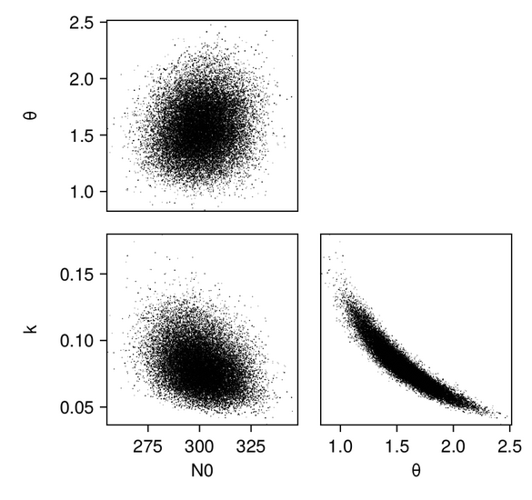 pairplot_posterior_rf-scalar