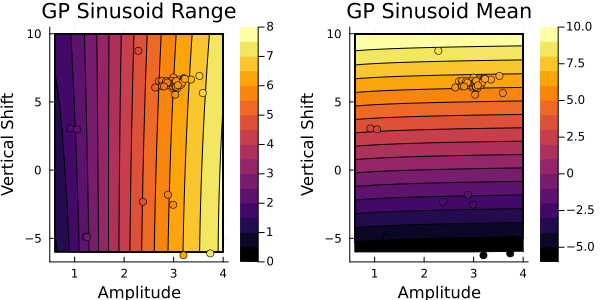 GP_emulator