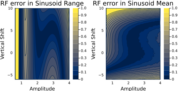 RF_errors