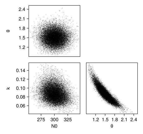 pairplot_posterior_gpjl