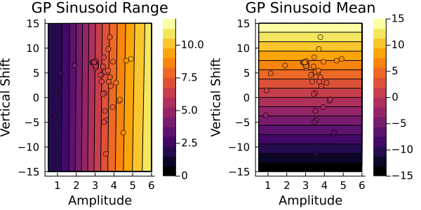 GP_emulator