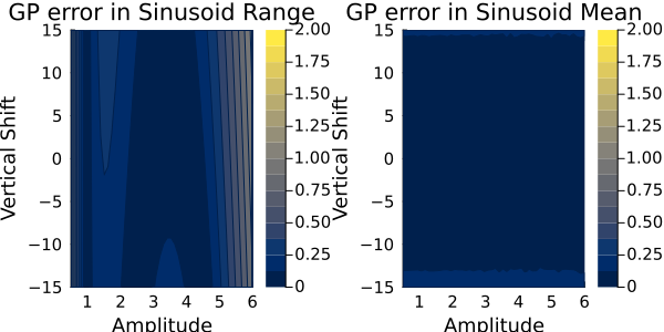 GP_errors