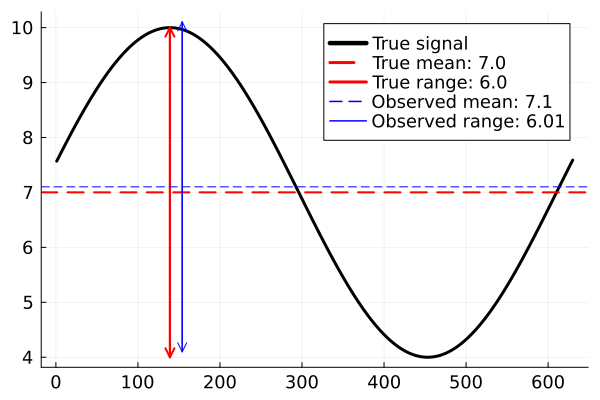 signal