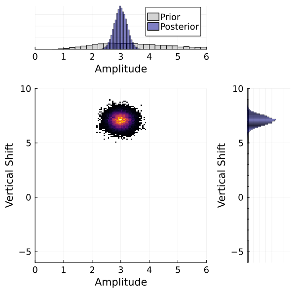 FM_2d_posterior