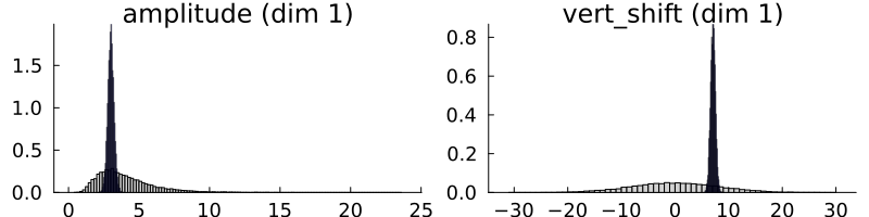 GP_posterior