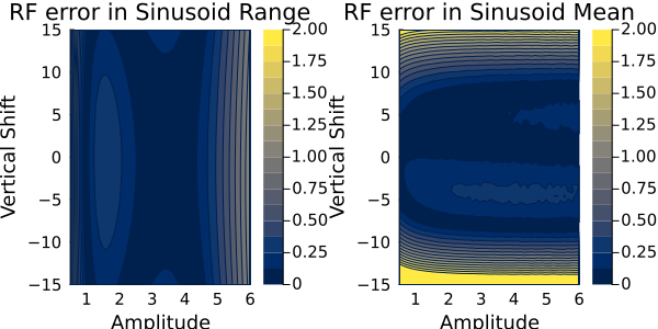 RF_errors