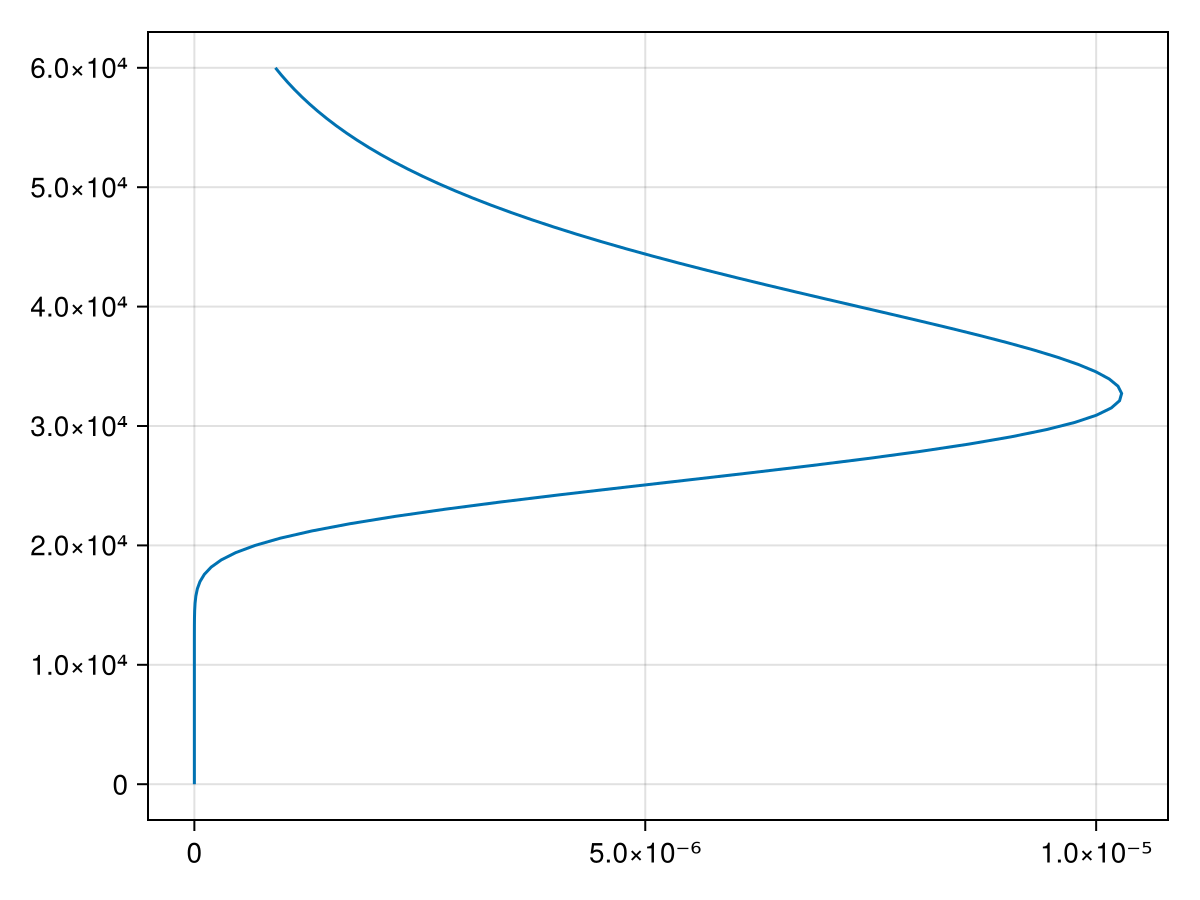 Example block output