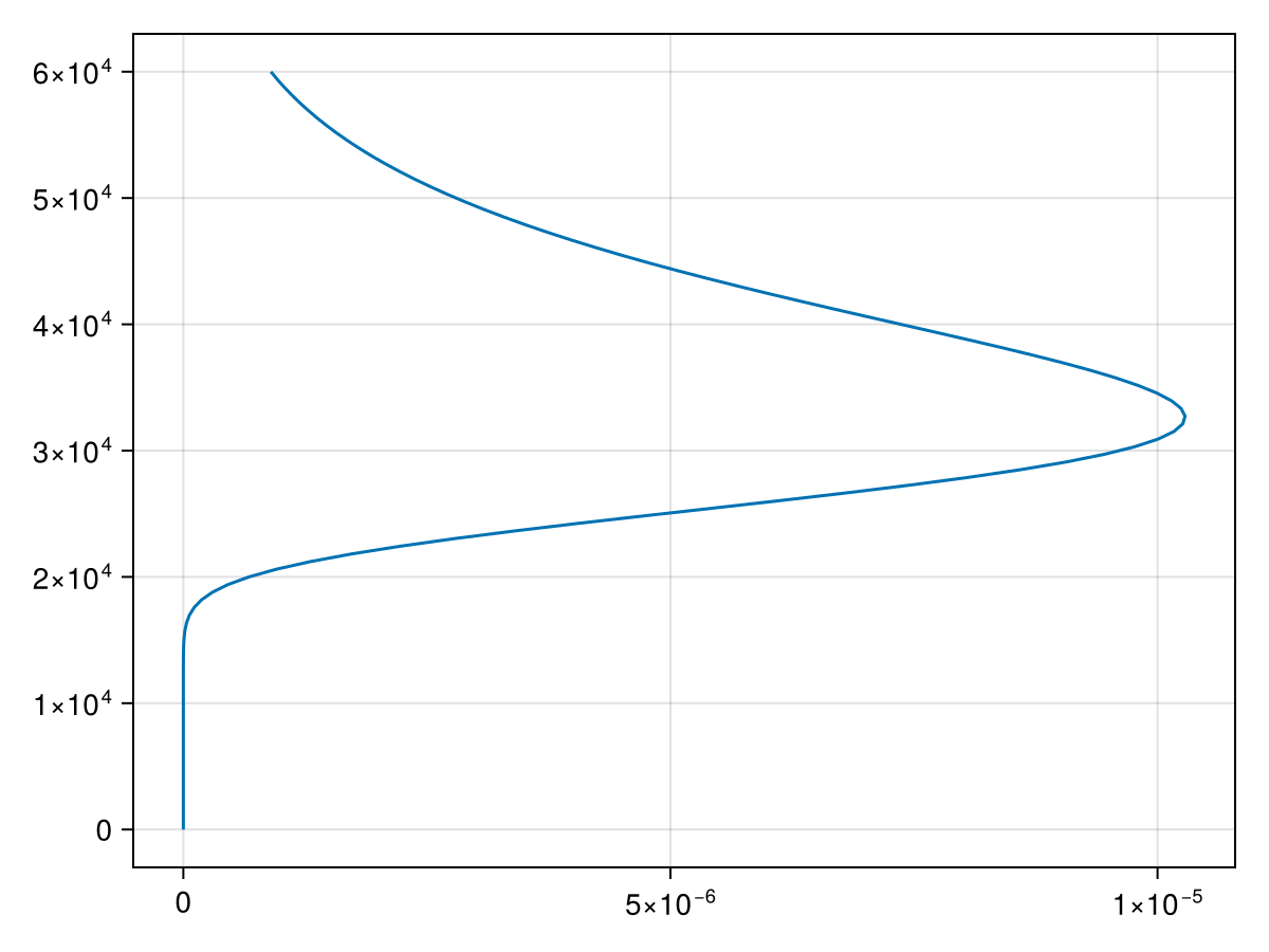 Example block output