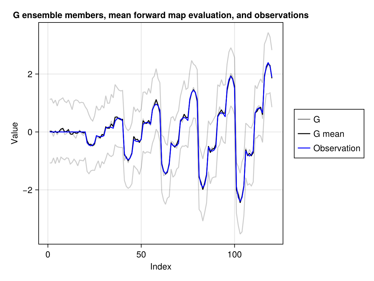 Example block output