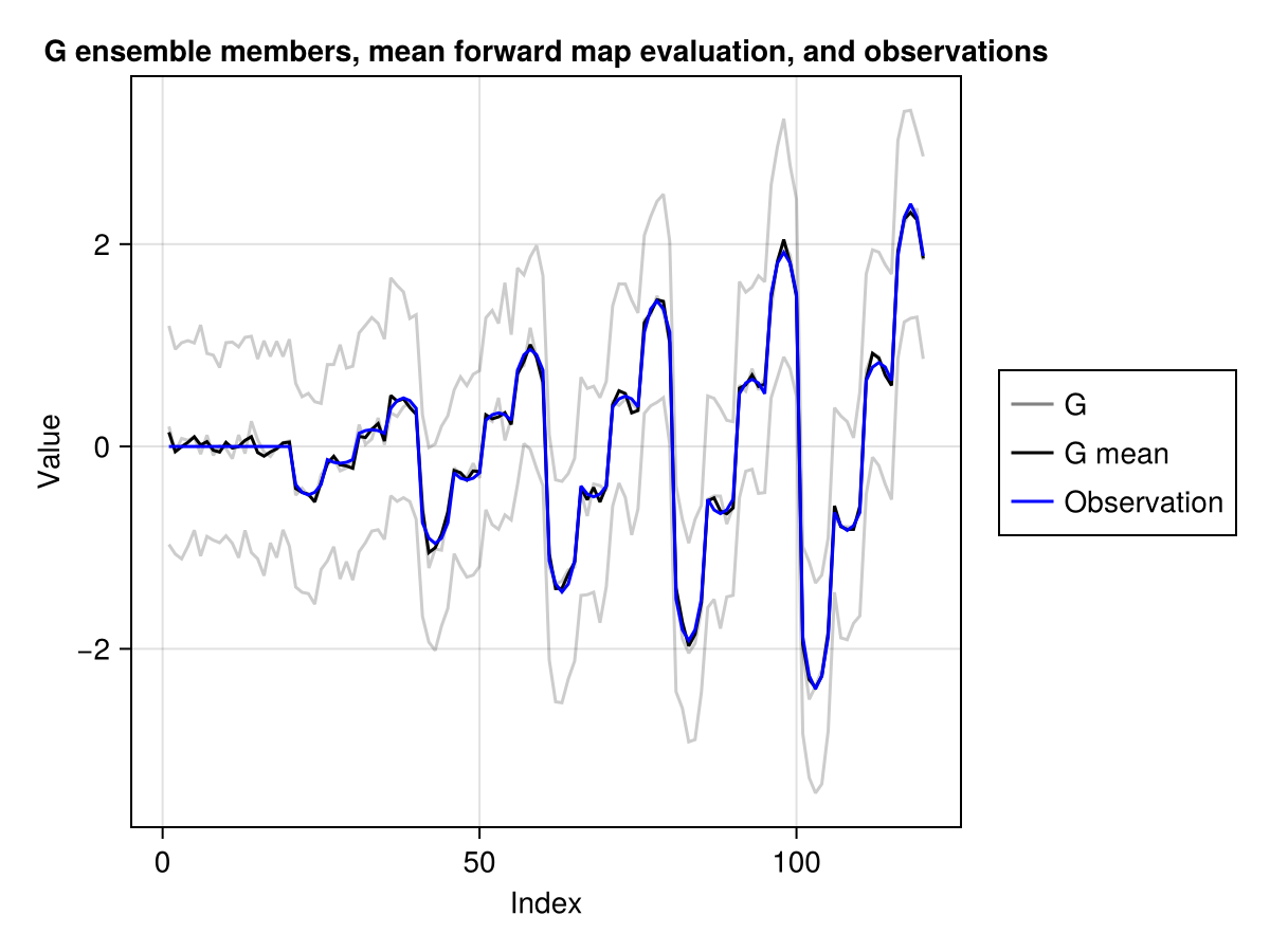 Example block output