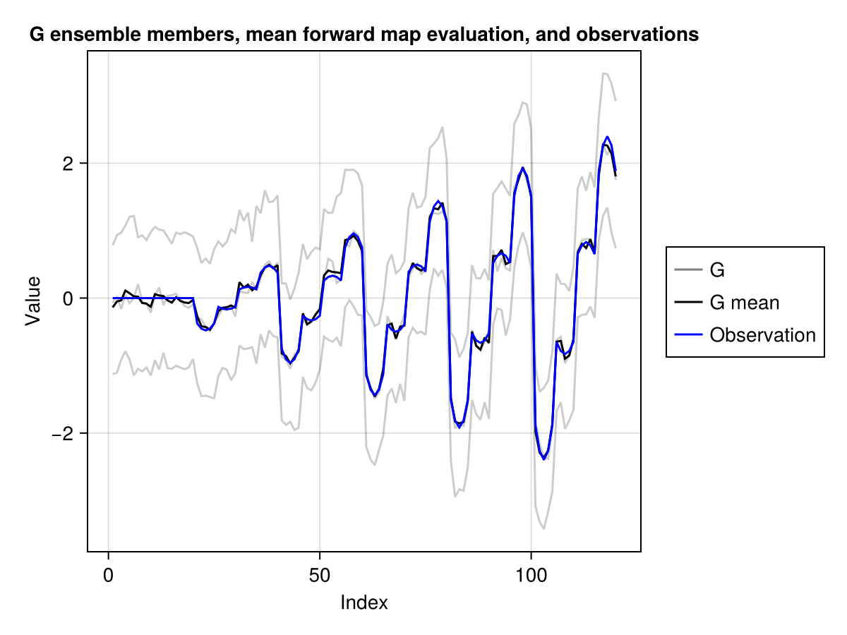 Example block output