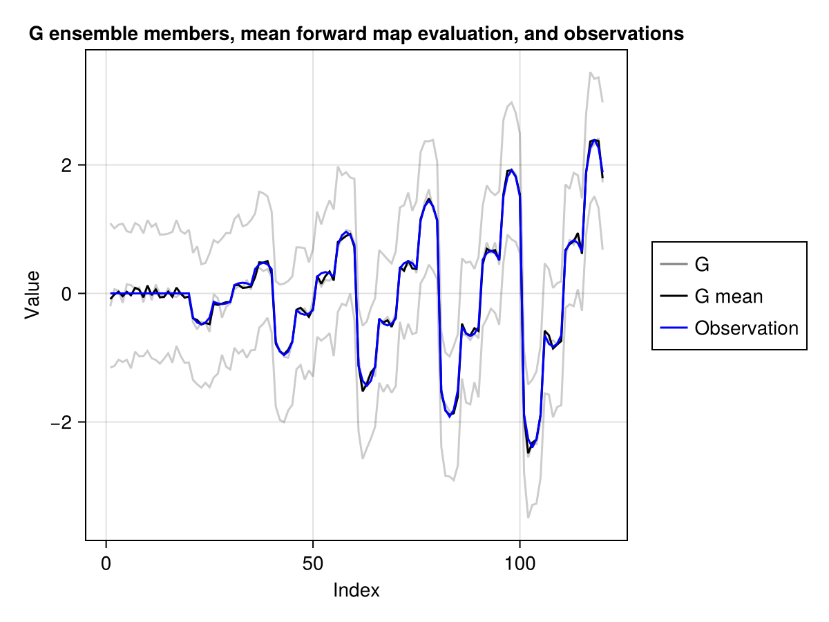 Example block output
