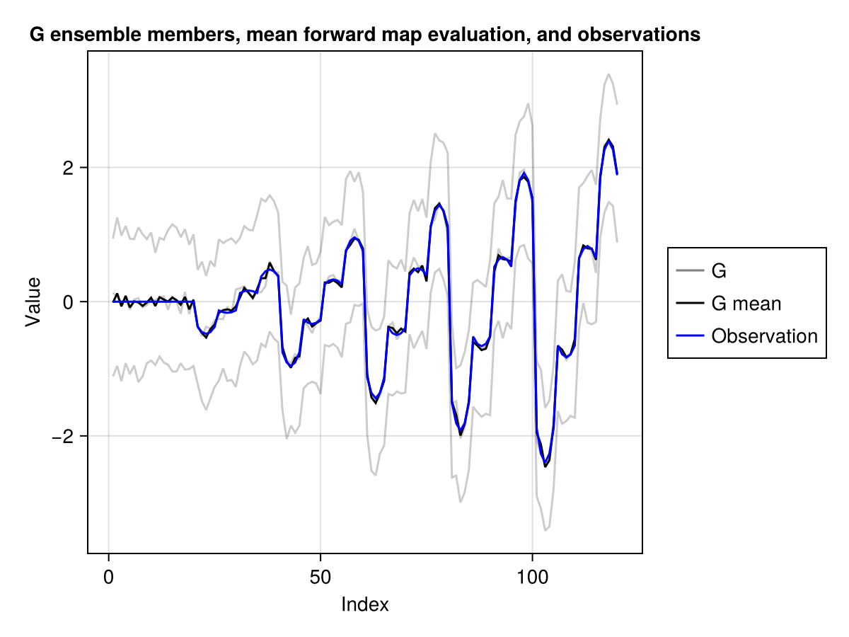 Example block output