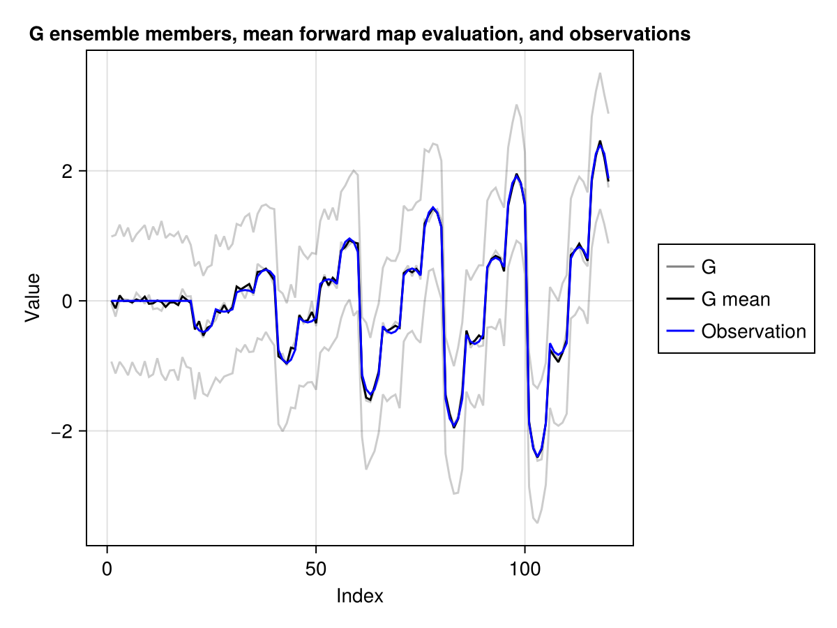Example block output