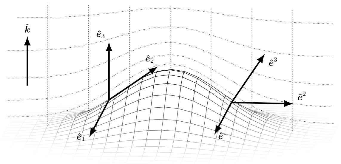 Covariant and contravariant basis vectors of a terrain-following grid