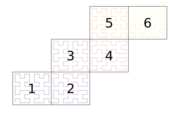 Space-filling curve element ordering for a cubed sphere mesh