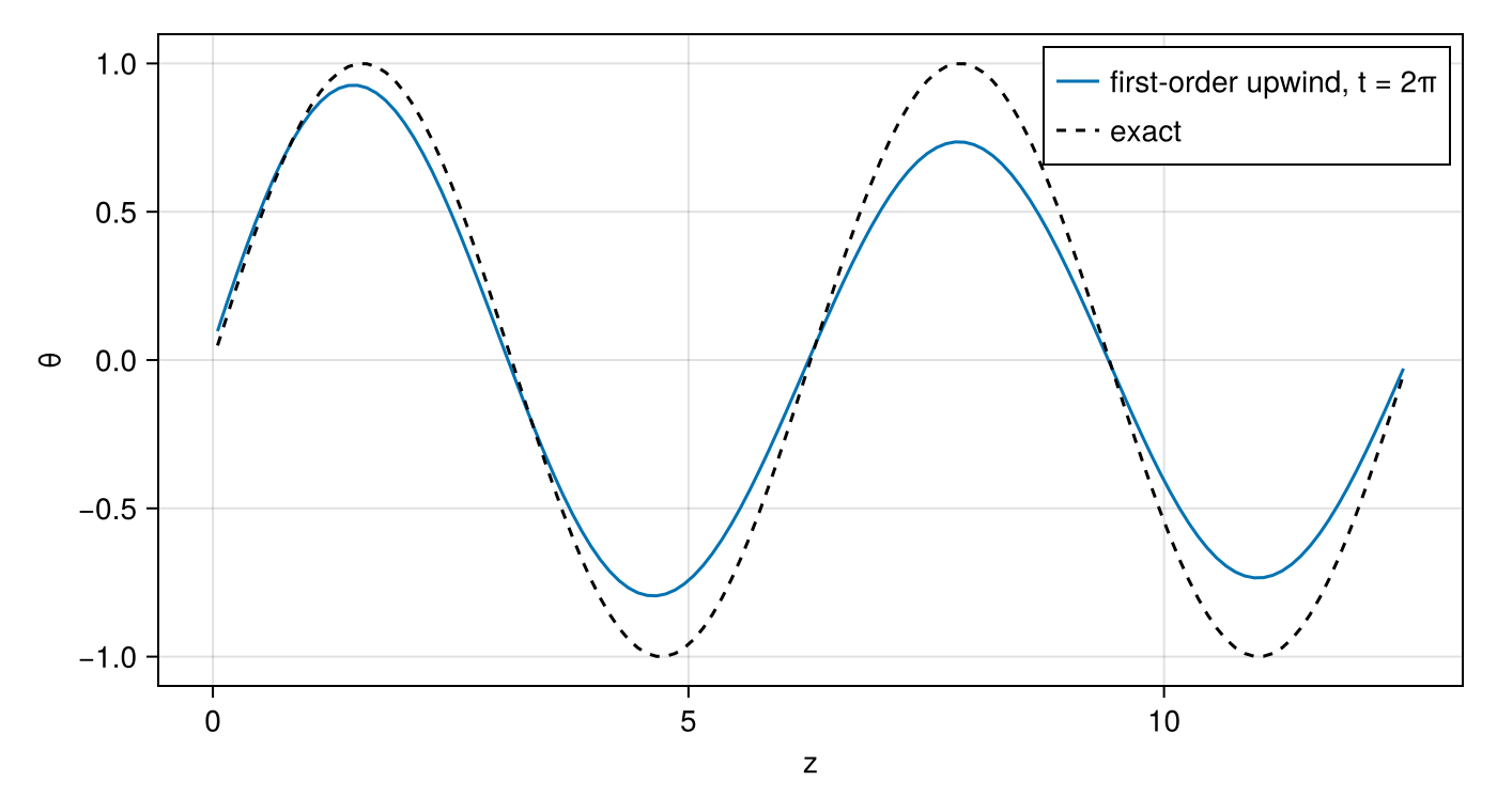 Example block output