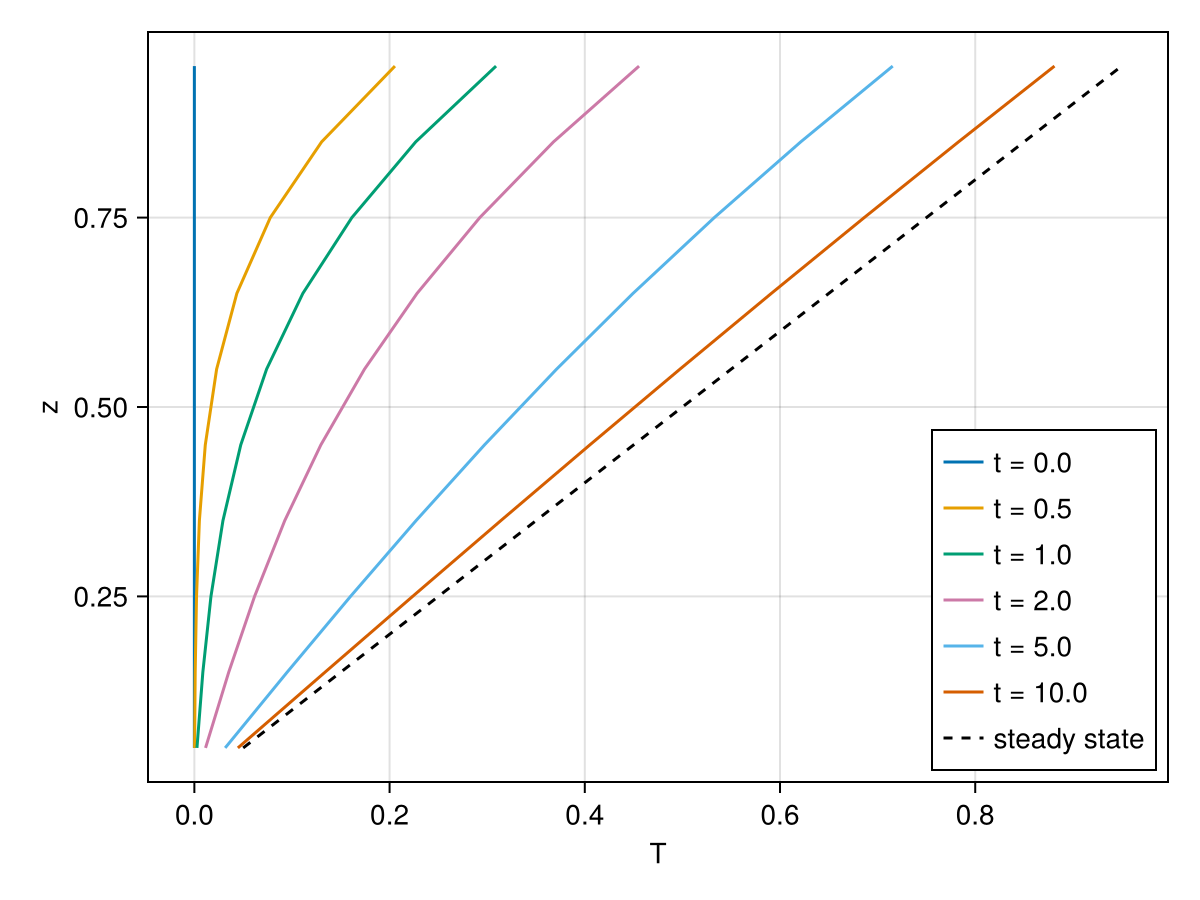 Example block output