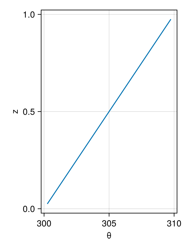 Example block output