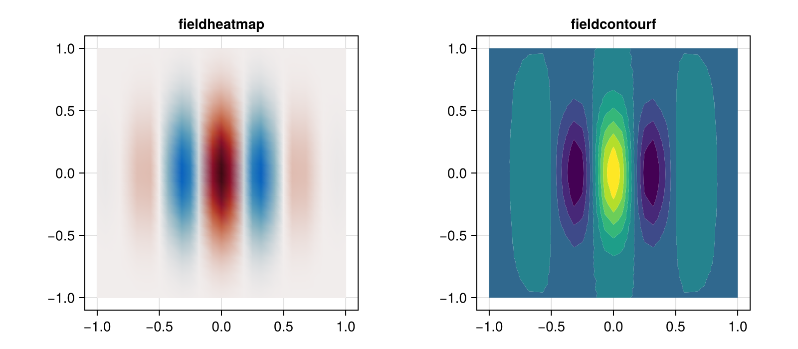 Example block output