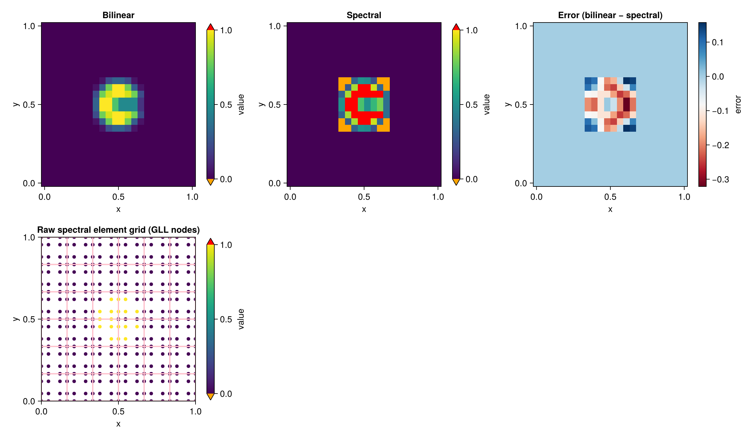 Example block output