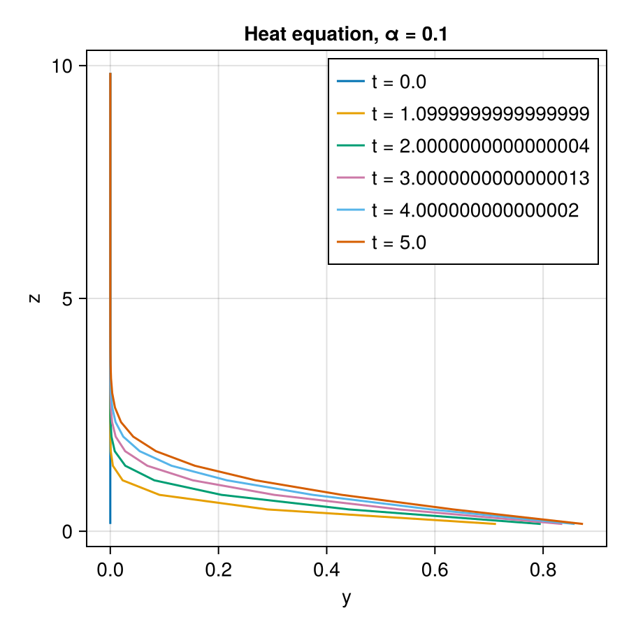 Example block output