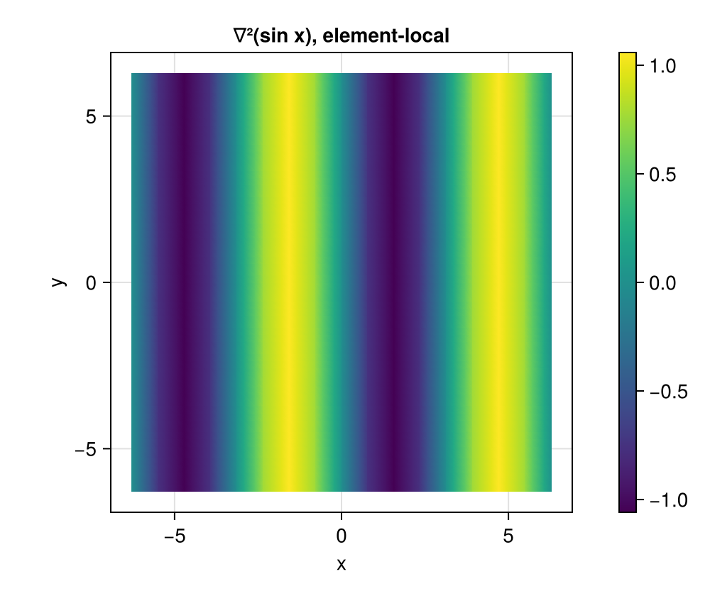 Example block output