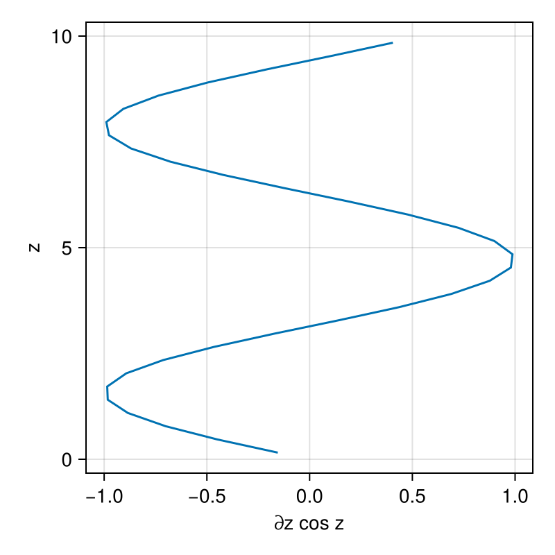 Example block output