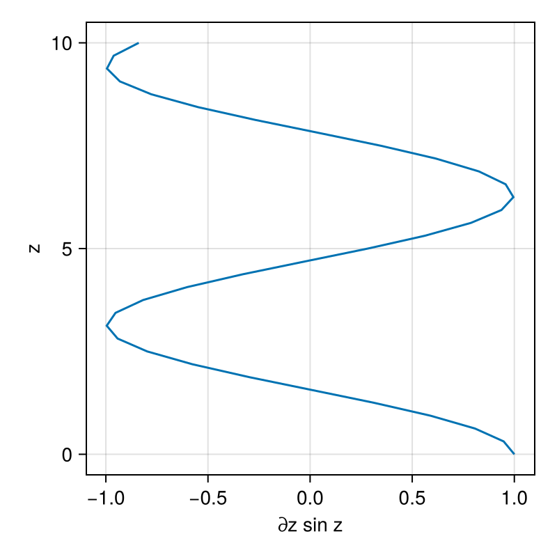 Example block output