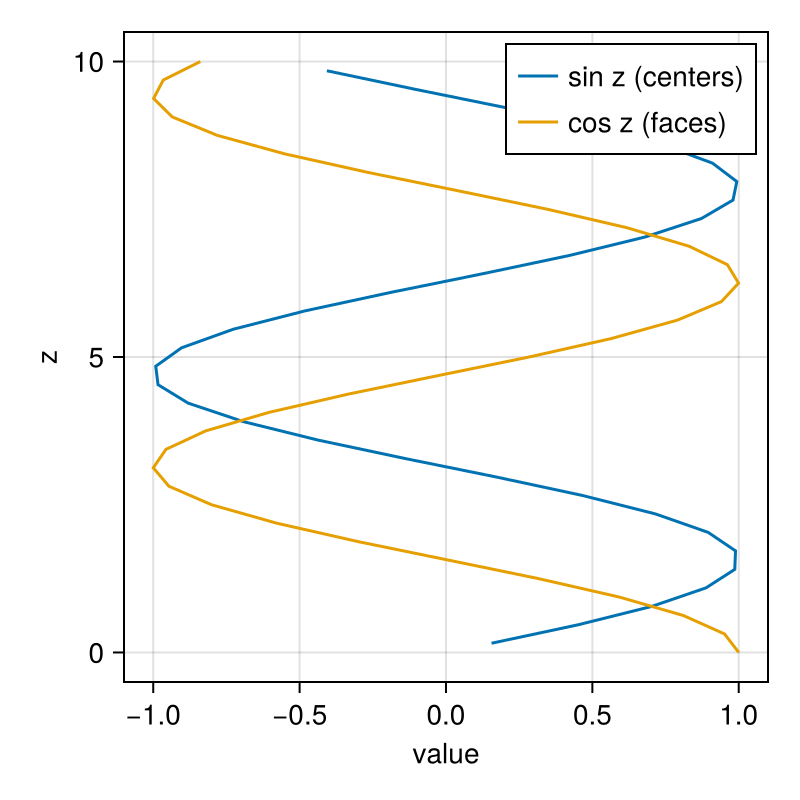Example block output