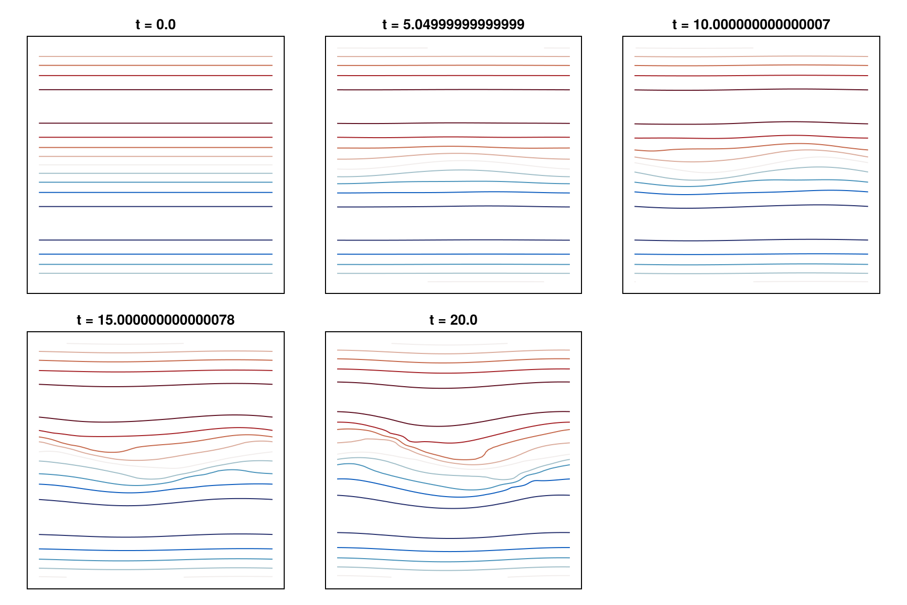 Example block output