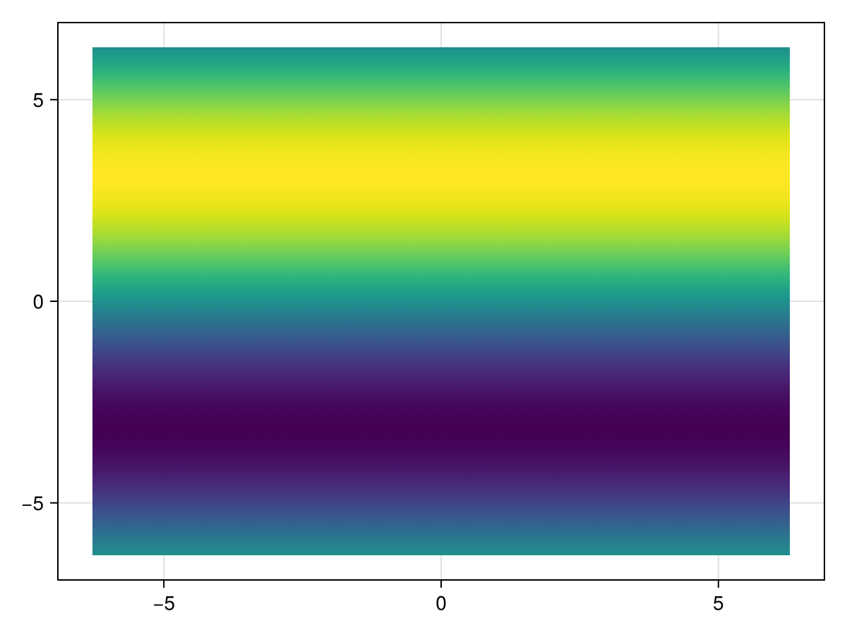 Example block output