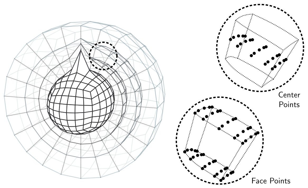 An extruded cubed-sphere grid with a mountain