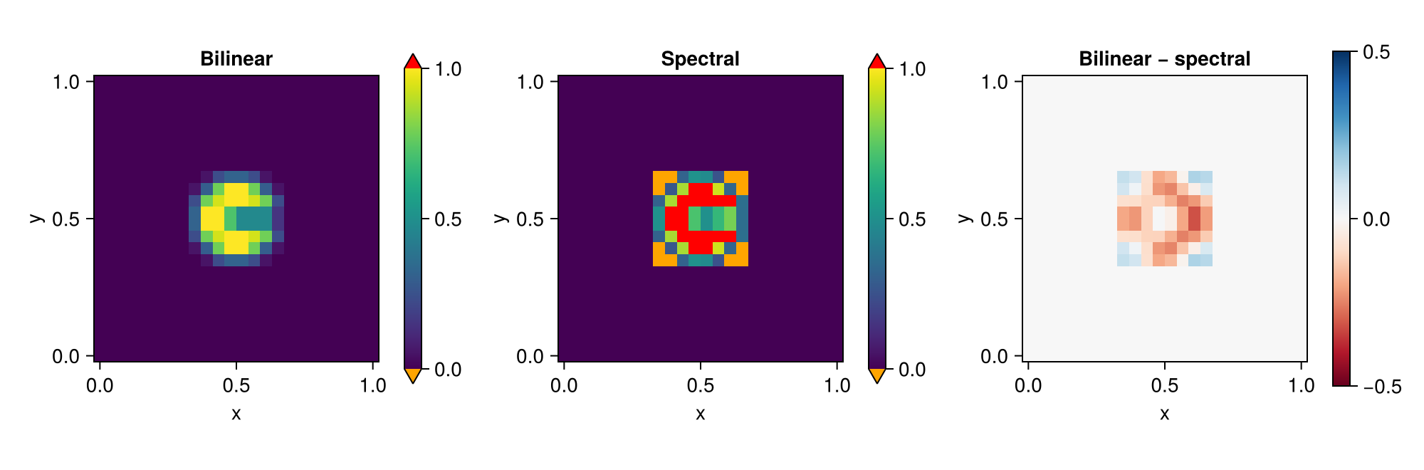 Example block output