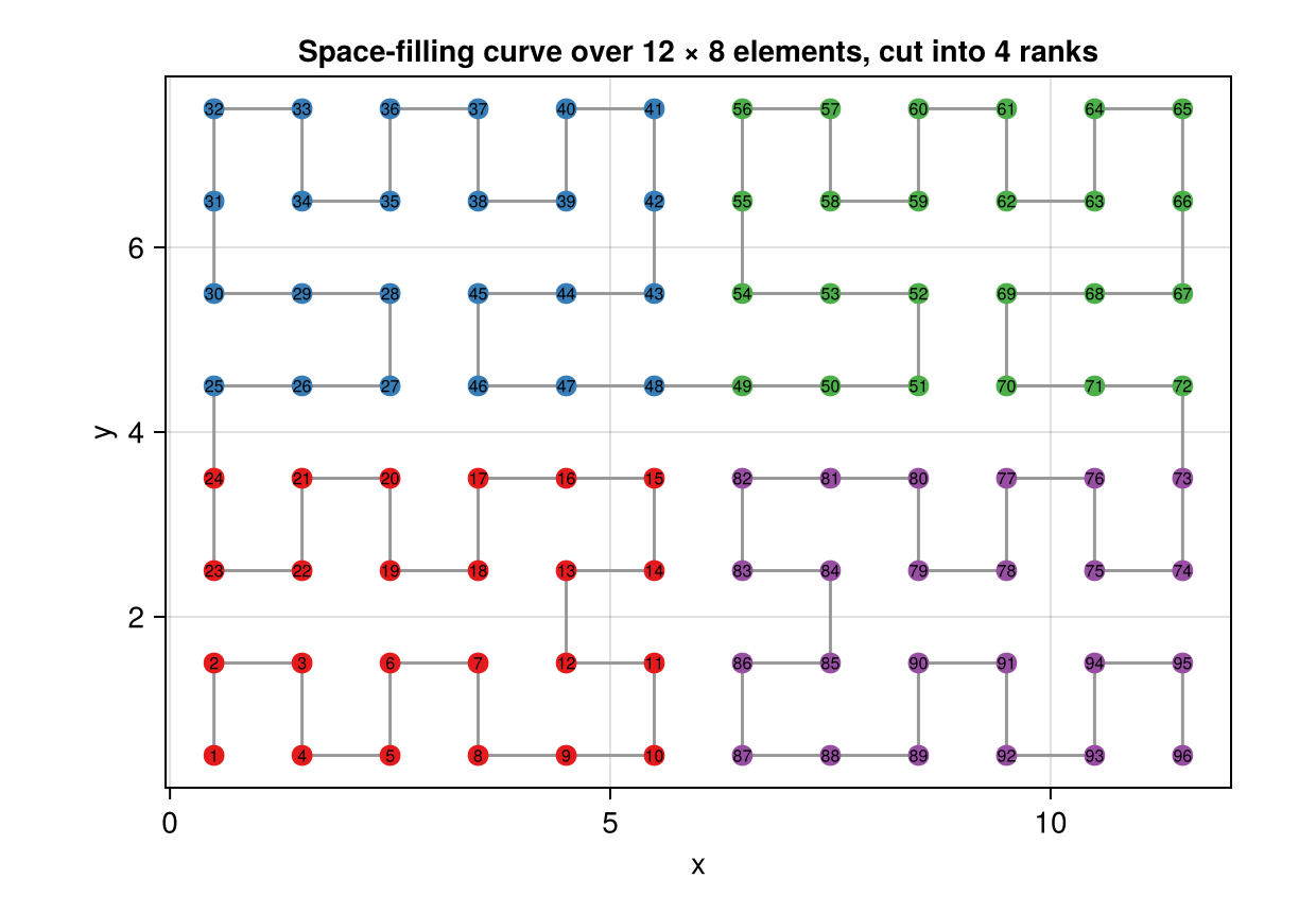 Example block output