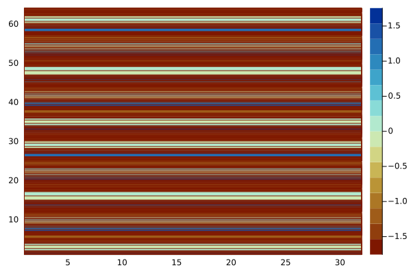 The 1D raw data to be transformed.