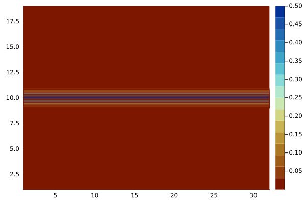 The 1D spectrum calculated from the data.