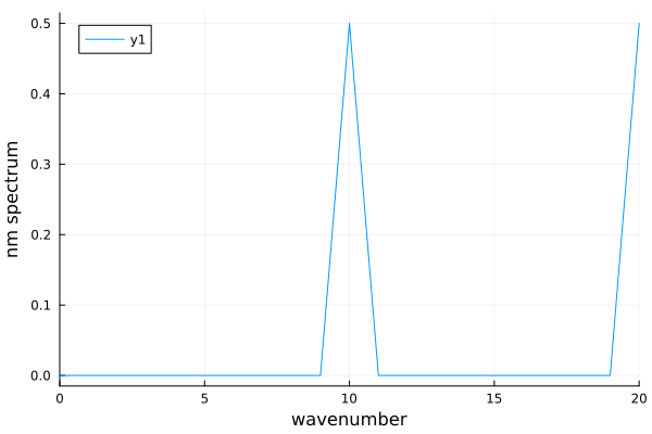 A 1D wave.