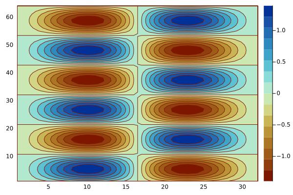 The 2D raw data to be transformed.