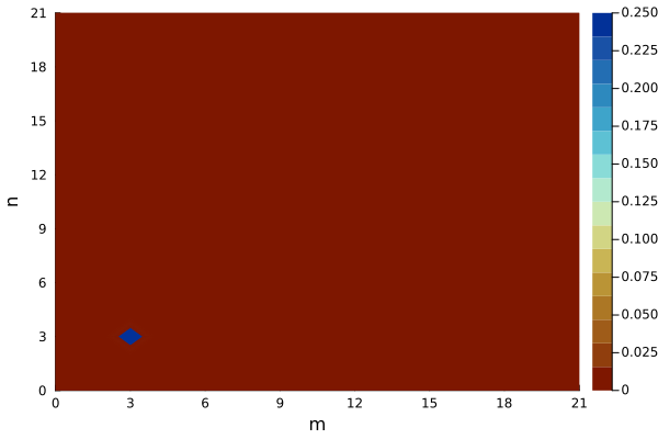 The 2D spectrum calculated from the data.