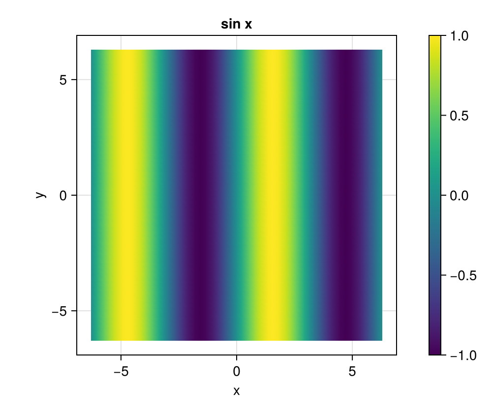 Example block output
