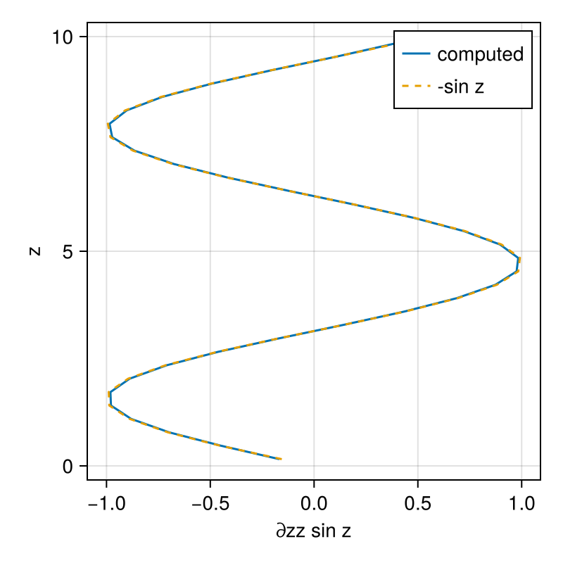 Example block output