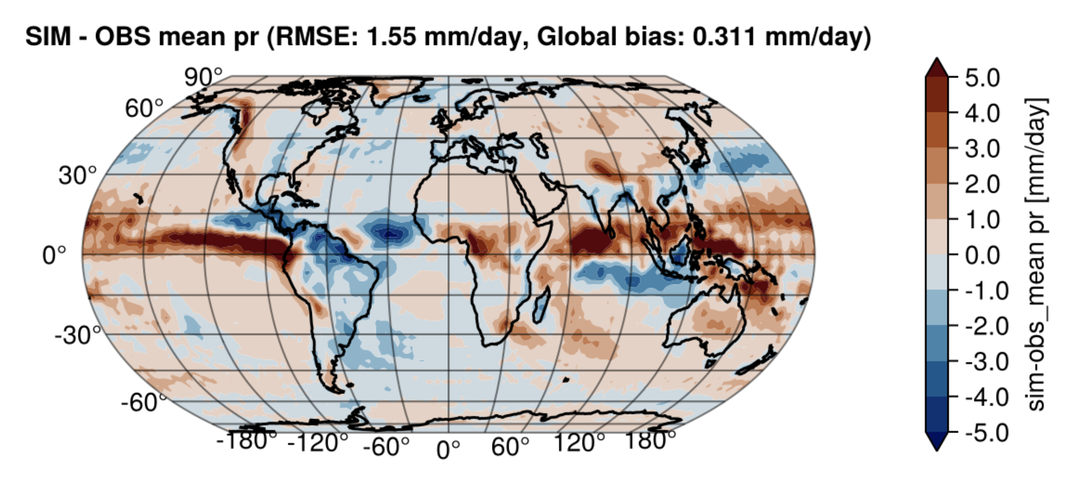 Precipitation bias leaderboard