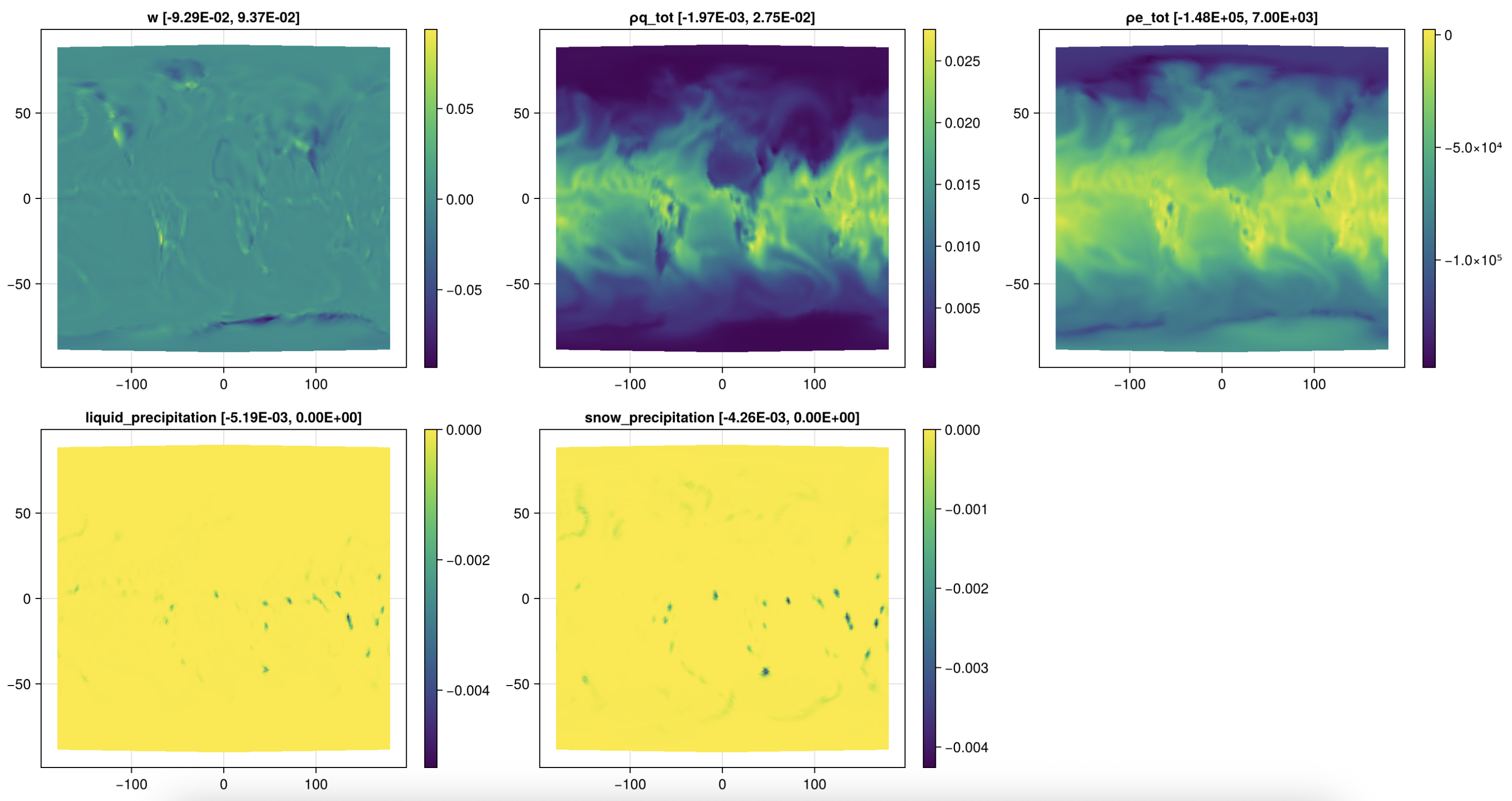 Atmosphere debug plots