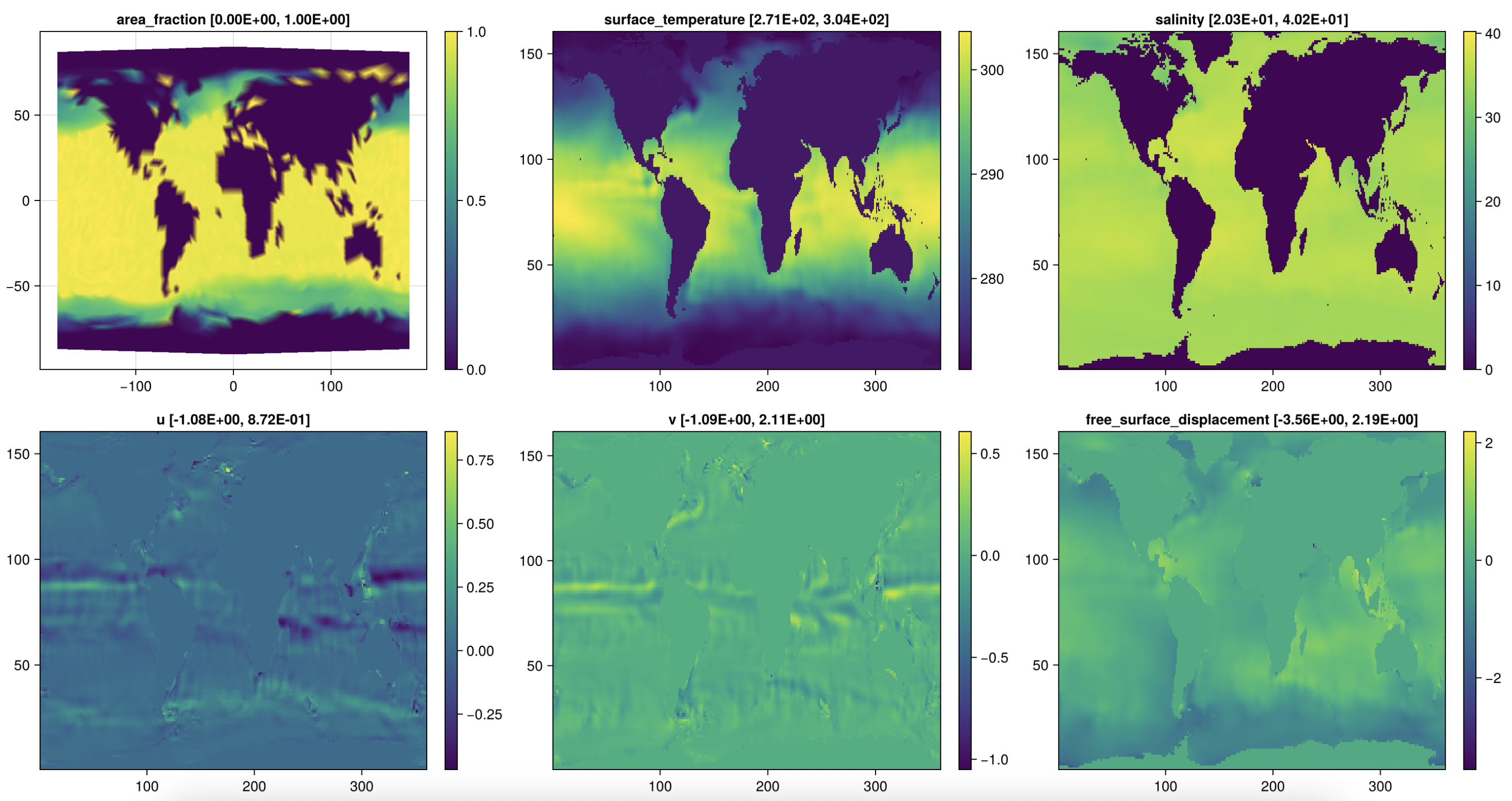 Øceananigans debug plots