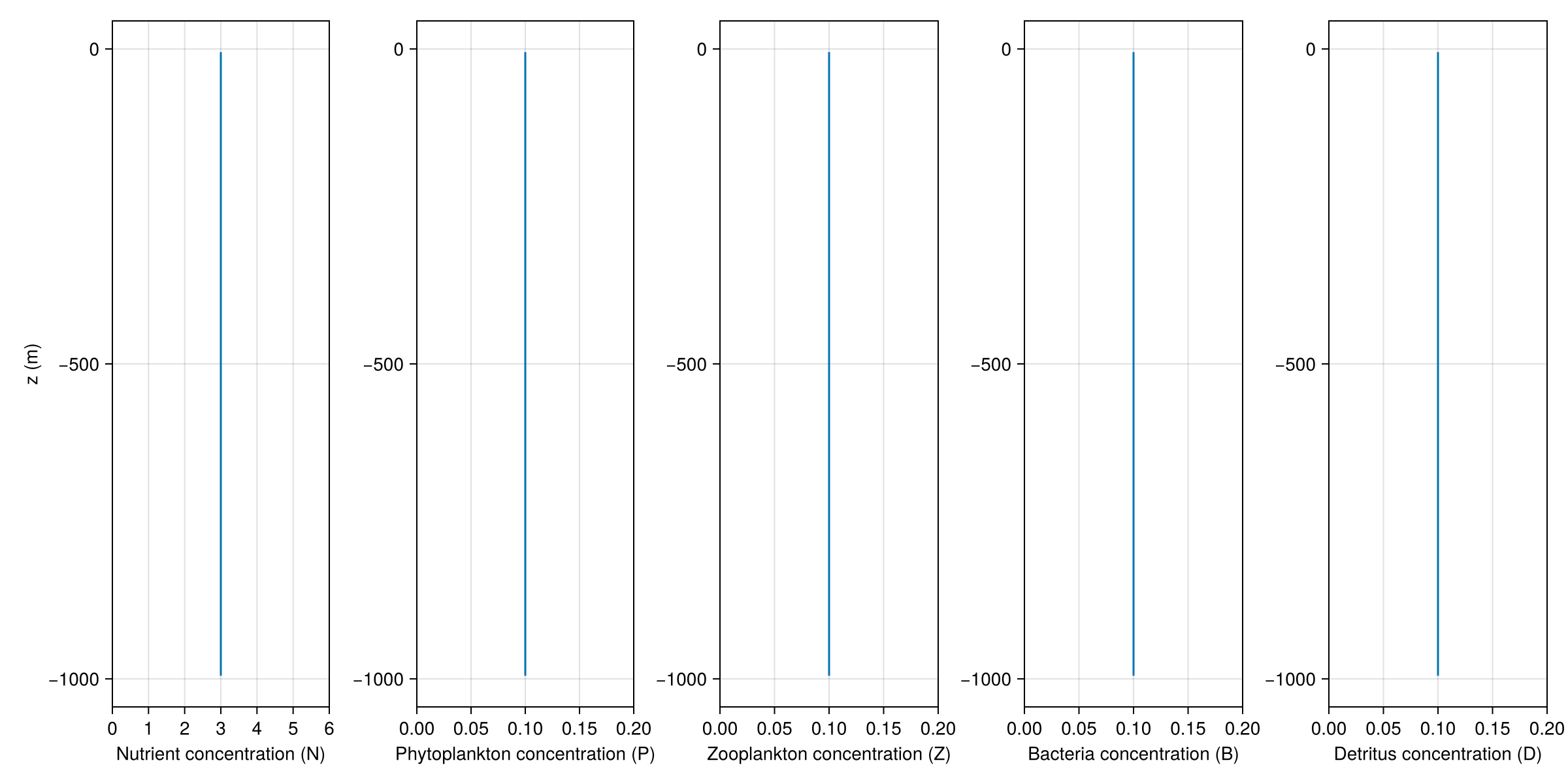 Example block output