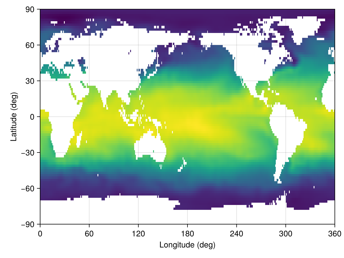 Example block output