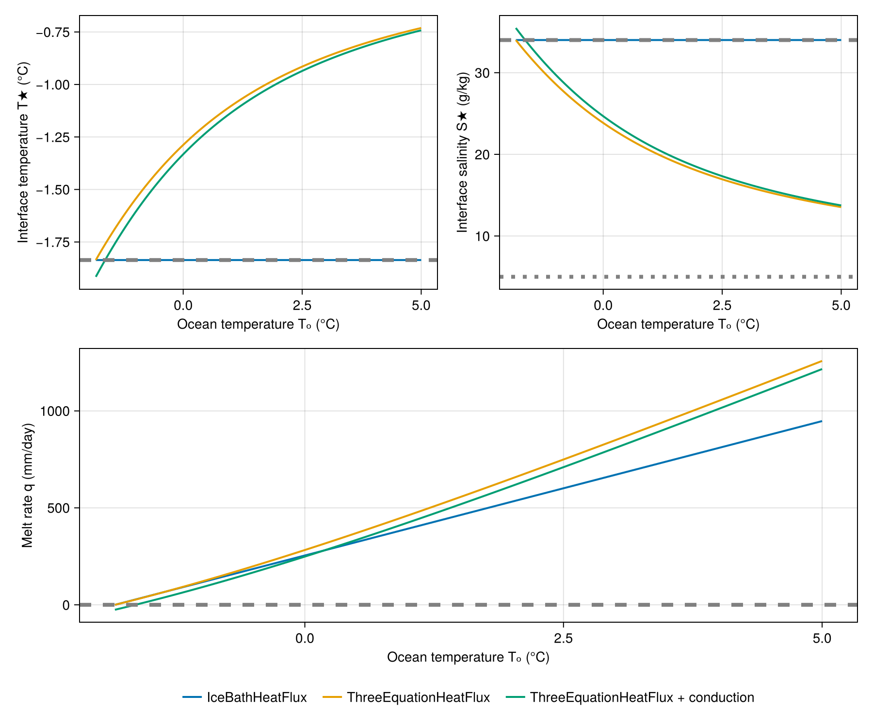 Example block output
